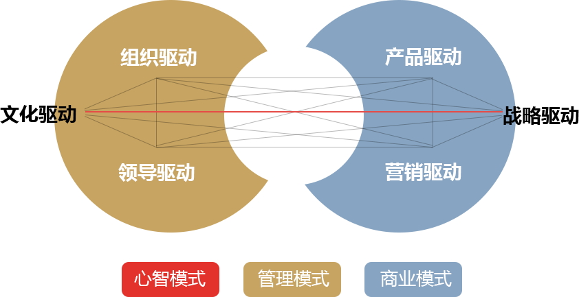 為什么要做高管經(jīng)營培訓