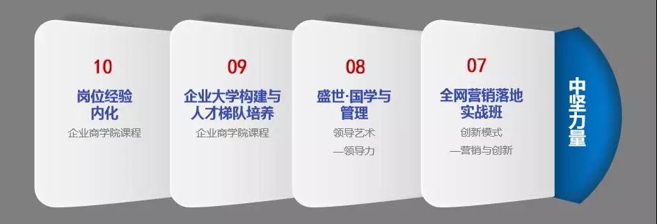 企業(yè)管理培訓(xùn).jpg 企業(yè)管理培訓(xùn).jpg