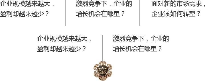 您的企業(yè)是否面臨同樣問(wèn)題？