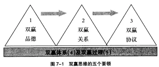 雙贏思維-湖南中堅(jiān)力量中高層管理培訓(xùn).png